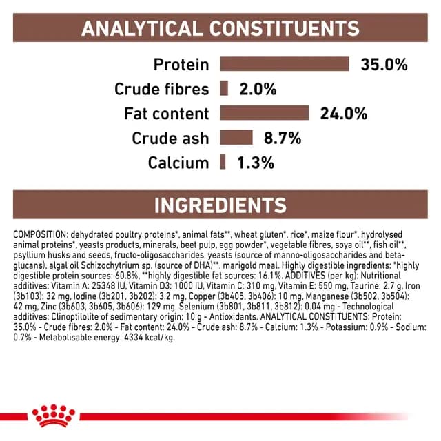 Royal Canin Gastrointestinal Kitten Veterinary Dry Cat Food view 2