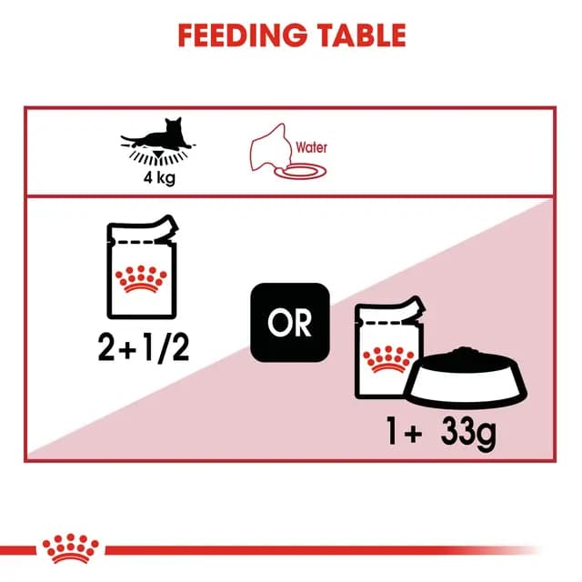 Royal Canin Instinctive Thin Slices in Jelly Adult Wet Cat Food view 2