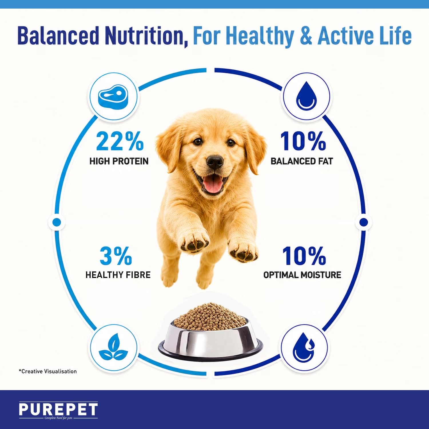 Purepet Chicken & Vegetables Puppy Dry Dog Food – 3kg view 3