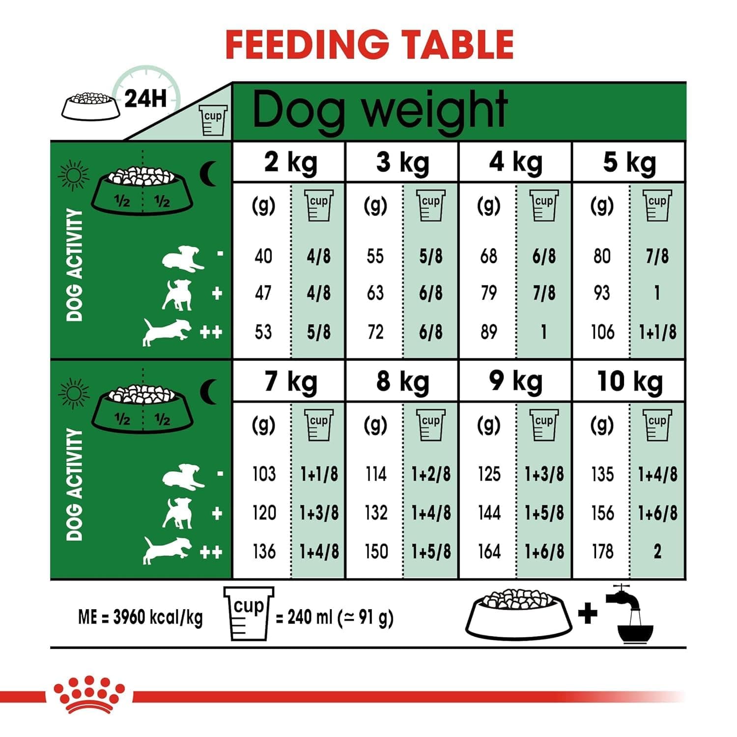 Royal Canin Mini Adult Small Breed Dry Dog Food view 3