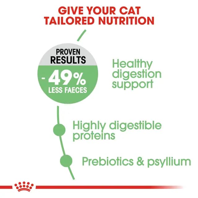 Royal Canin Digestive Care Adult Dry Cat Food view 2