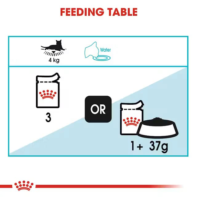 Royal Canin Urinary Care Gravy Adult Wet Cat Food – 85 g view 4