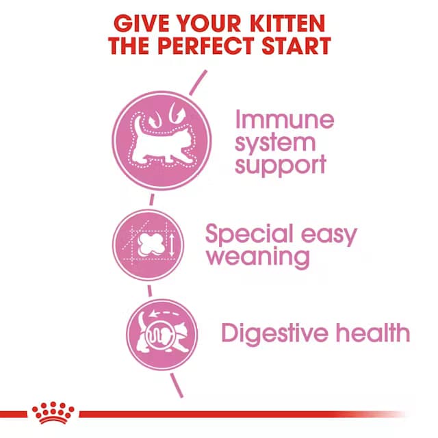Royal Canin Mother & Babycat Dry Cat Food view 6