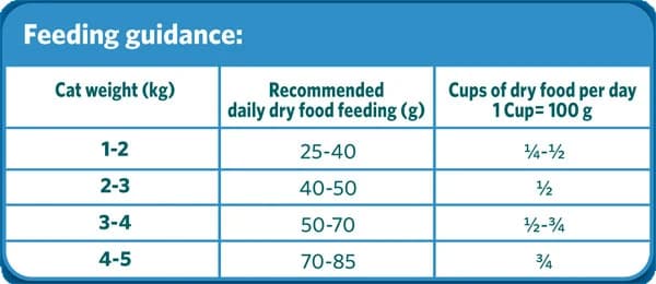 Himalaya Healthy Cat Food Adult – Tuna & Chicken view 5