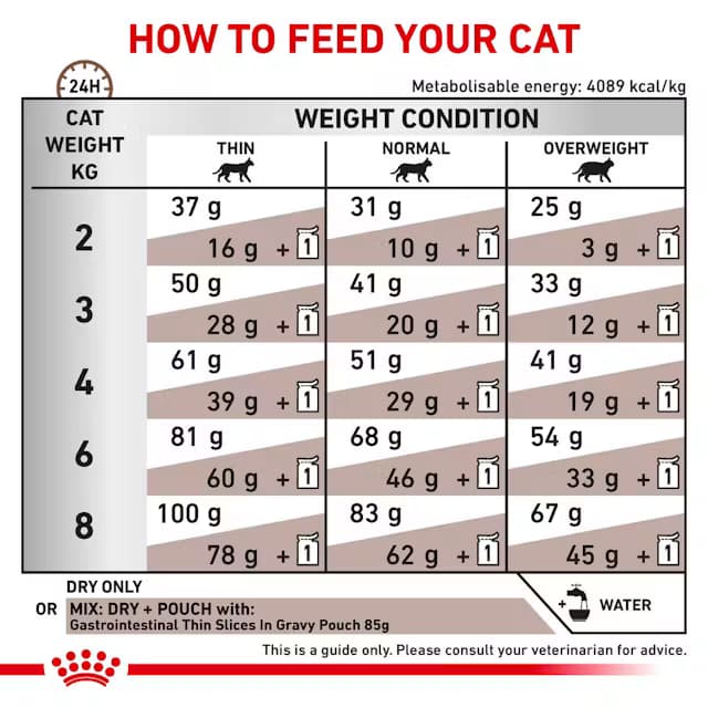 Royal Canin Gastrointestinal Fibre Response Adult Veterinary Dry Cat Food view 5